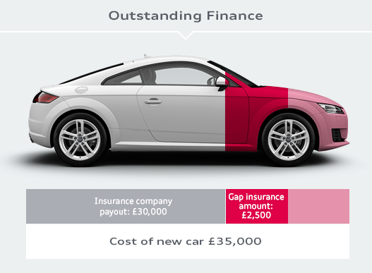 Audi A5 Insurance Cost Uk